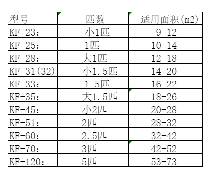 北海空调维修